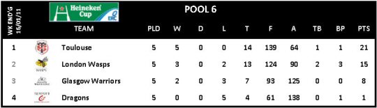 Heineken Cup Round 5 Pool 6